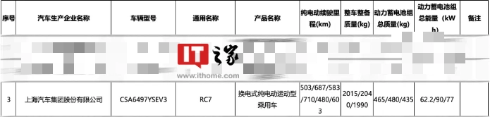 杠杆炒股平台 鸿蒙智行“第五界”品牌尚界首款车型谍照曝光，整体风格类似飞凡 RC7