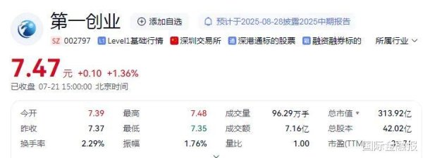 股票配资官方网站 券商董事长履新北京国资委主任